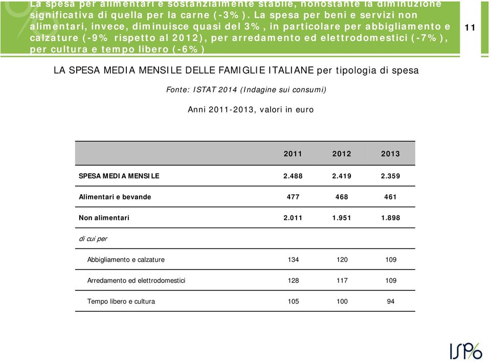 (-7%), per cultura e tempo libero (-6%) 11 LA SPESA MEDIA MENSILE DELLE FAMIGLIE ITALIANE per tipologia di spesa Fonte: ISTAT 2014 (Indagine sui consumi) Anni 2011-2013, valori in