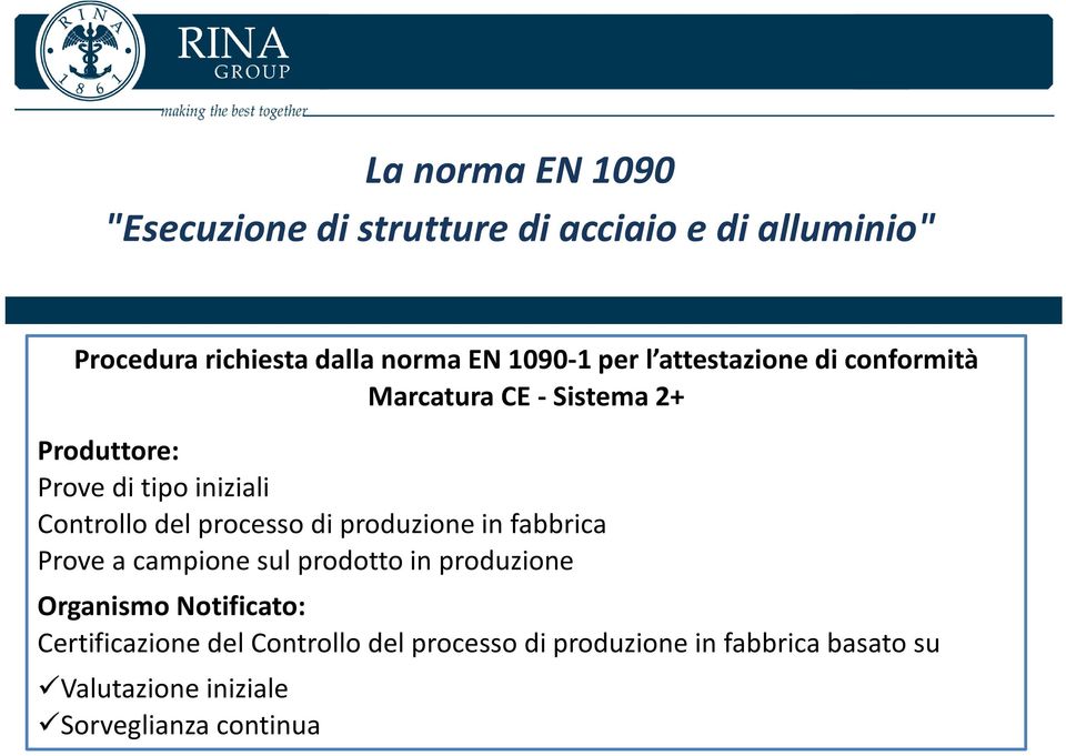 Controllo del processo di produzione in fabbrica Prove a campione sul prodotto in produzione Organismo