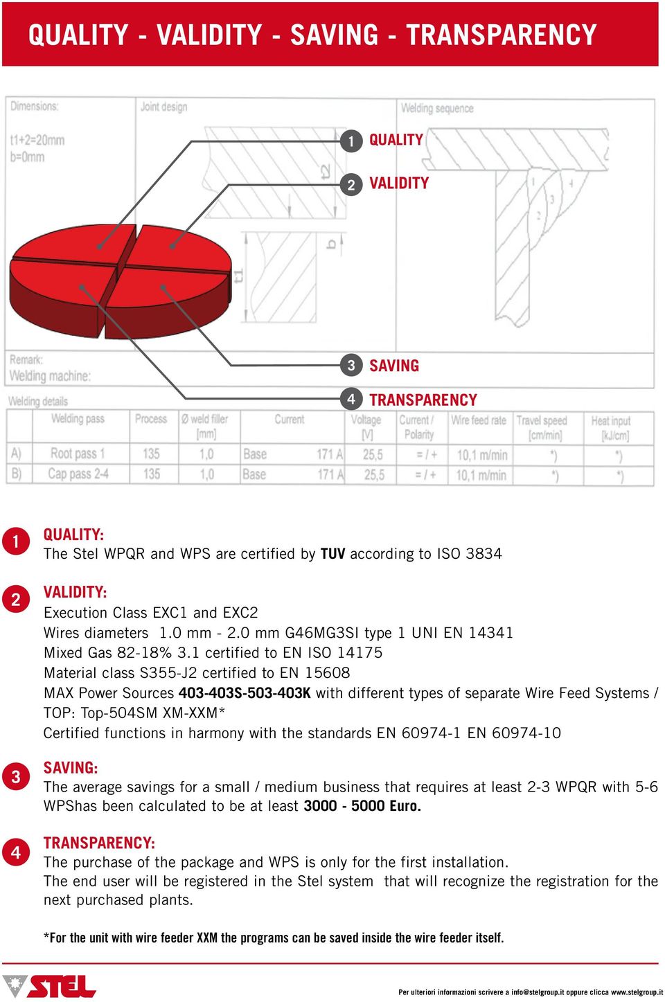 1 certified to EN ISO 14175 Material class S355-J2 certified to EN 15608 MAX Power Sources 403-403S-503-403K with different types of separate Wire Feed Systems / TOP: Top-504SM XM-XXM* Certified