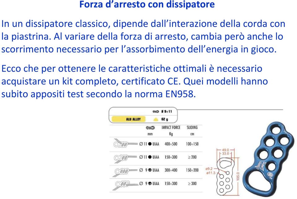 Al variare della forza di arresto, cambia però anche lo scorrimento necessario per l assorbimento