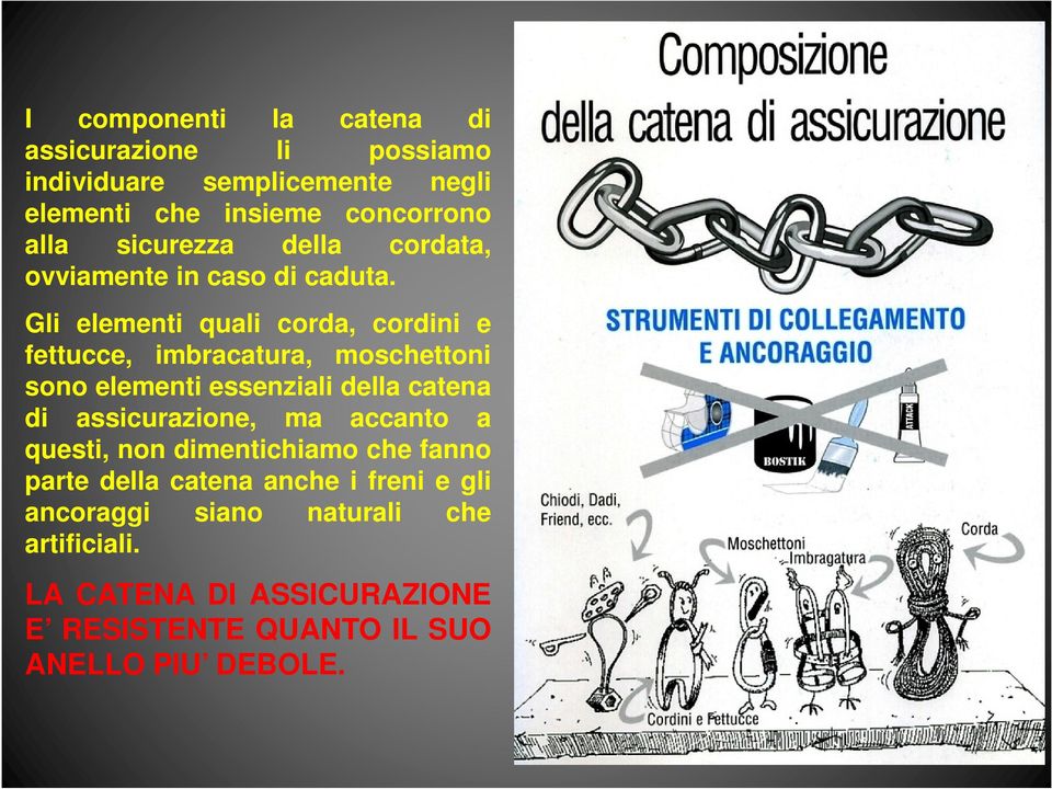 Gli elementi quali corda, cordini e fettucce, imbracatura, moschettoni sono elementi essenziali della catena di assicurazione,