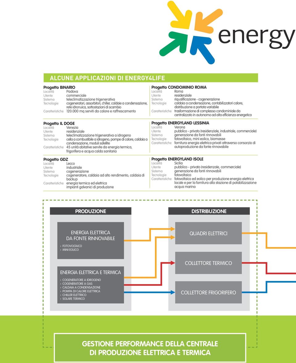 000 mq serviti da calore e raffrescamento Progetto IL DOGE Località Venezia Utente residenziale Sistema teleclimatizzazione trigenerativa a idrogeno Tecnologie cella a combustibile a idrogeno, pompe