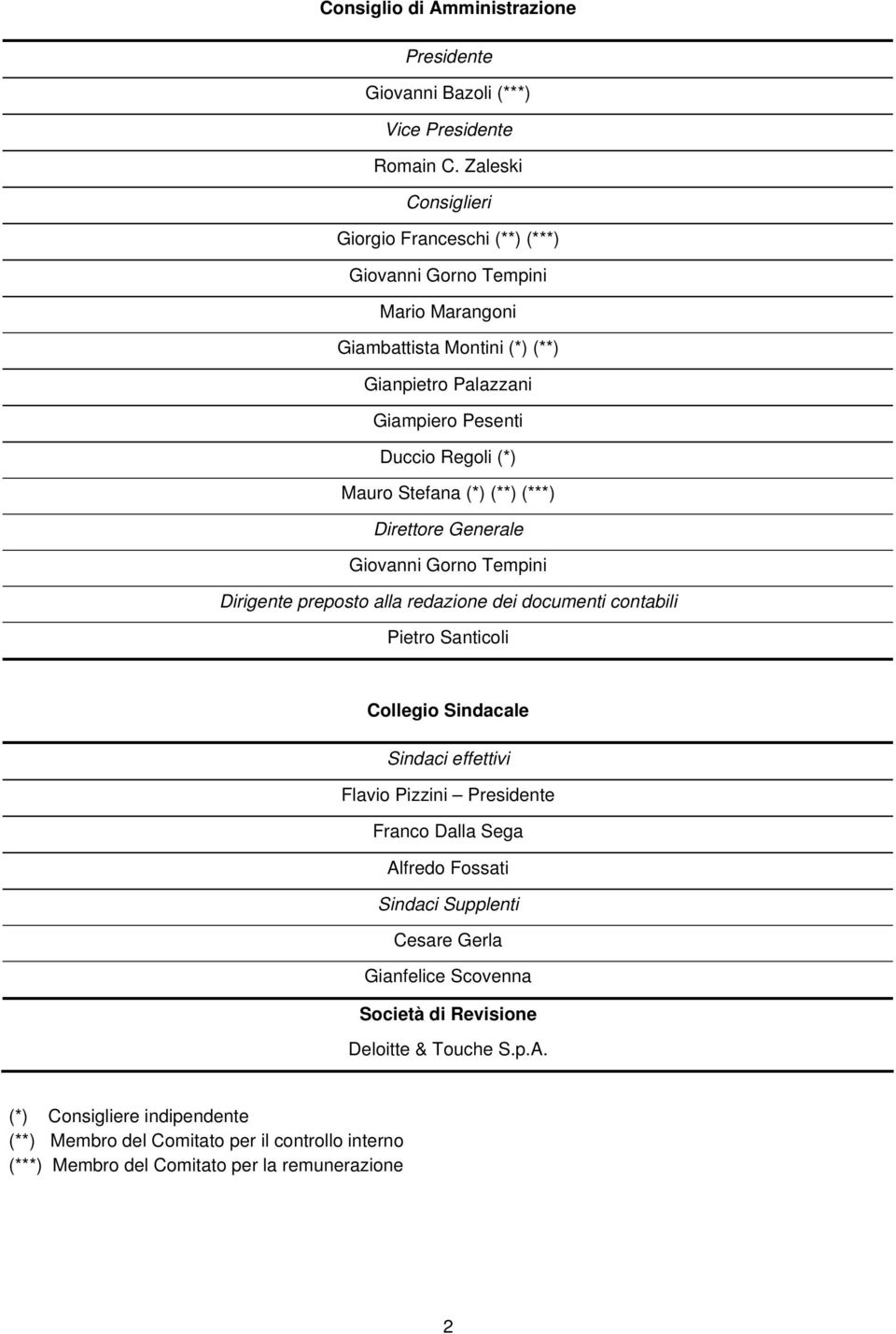 Stefana (*) (**) (***) Direttore Generale Giovanni Gorno Tempini Dirigente preposto alla redazione dei documenti contabili Pietro Santicoli Collegio Sindacale Sindaci effettivi