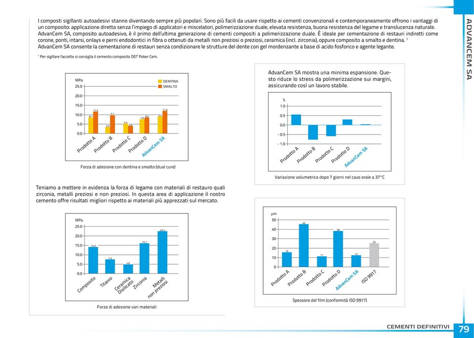 duale, elevata resistenza, buona resistenza del legame e translucenza naturale. AdvanCem SA, composito autoadesivo, è il primo dell ultima generazione di cementi compositi a polimerizzazione duale.
