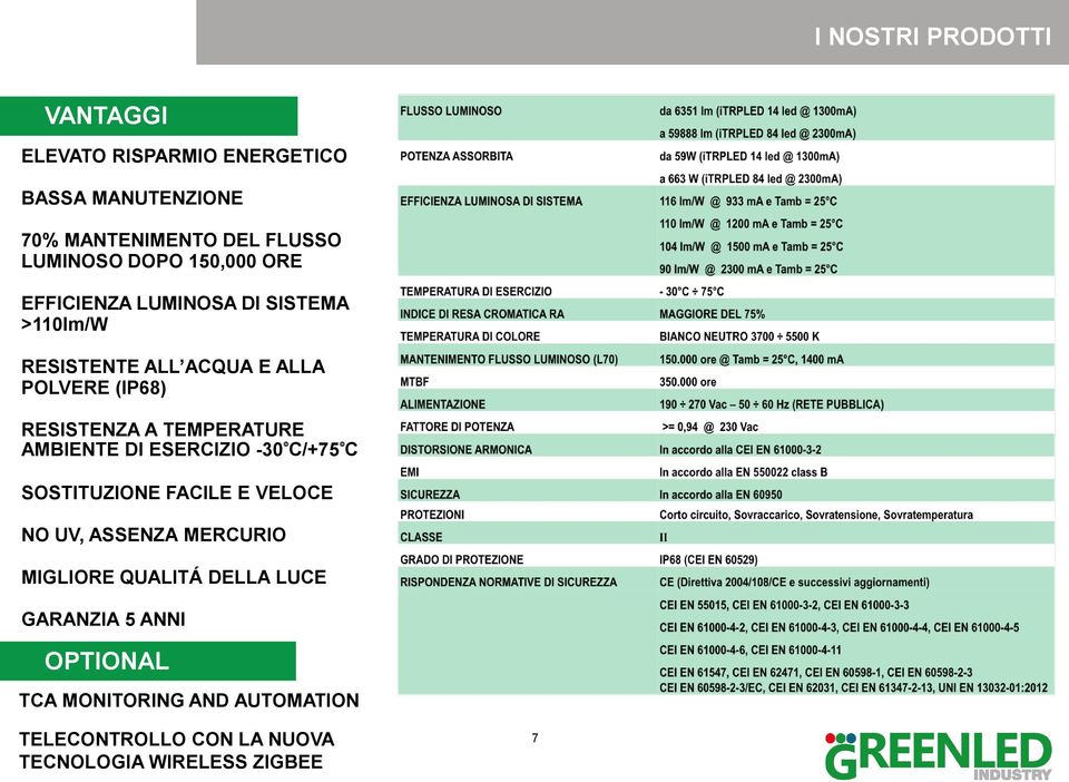 TEMPERATURE AMBIENTE DI ESERCIZIO -30 C/+75 C SOSTITUZIONE FACILE E VELOCE NO UV, ASSENZA MERCURIO MIGLIORE QUALITÁ