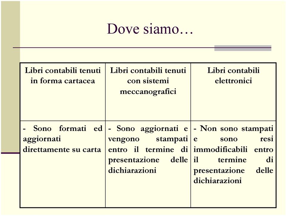 carta - Sono aggiornati e vengono stampati entro il termine di presentazione delle