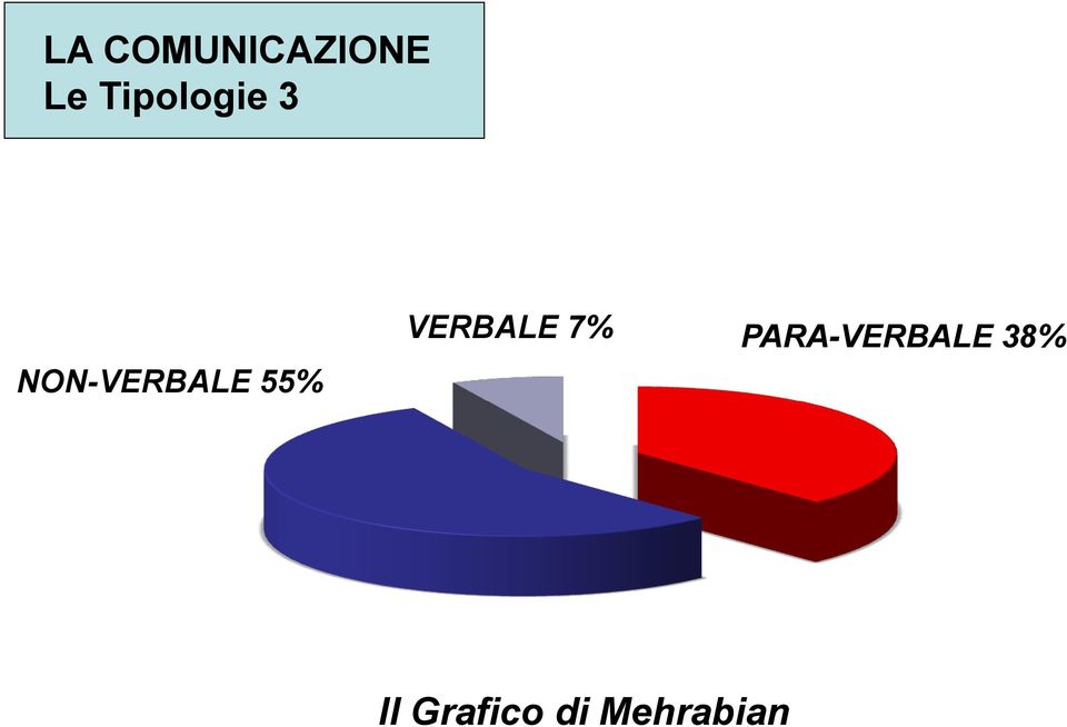 55% VERBALE 7%