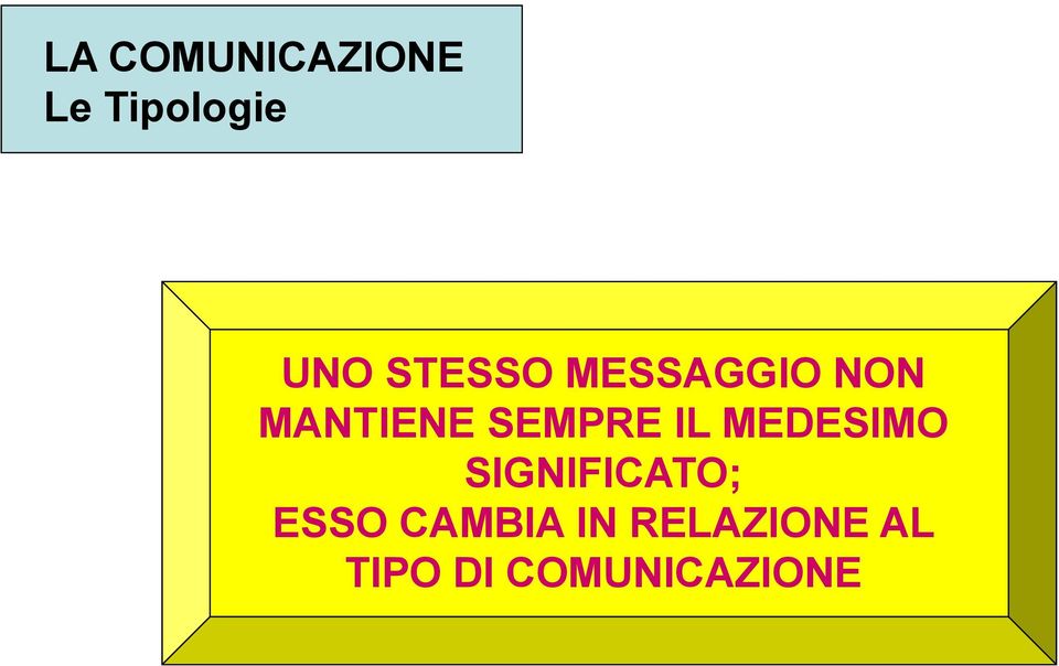 IL MEDESIMO SIGNIFICATO; ESSO CAMBIA