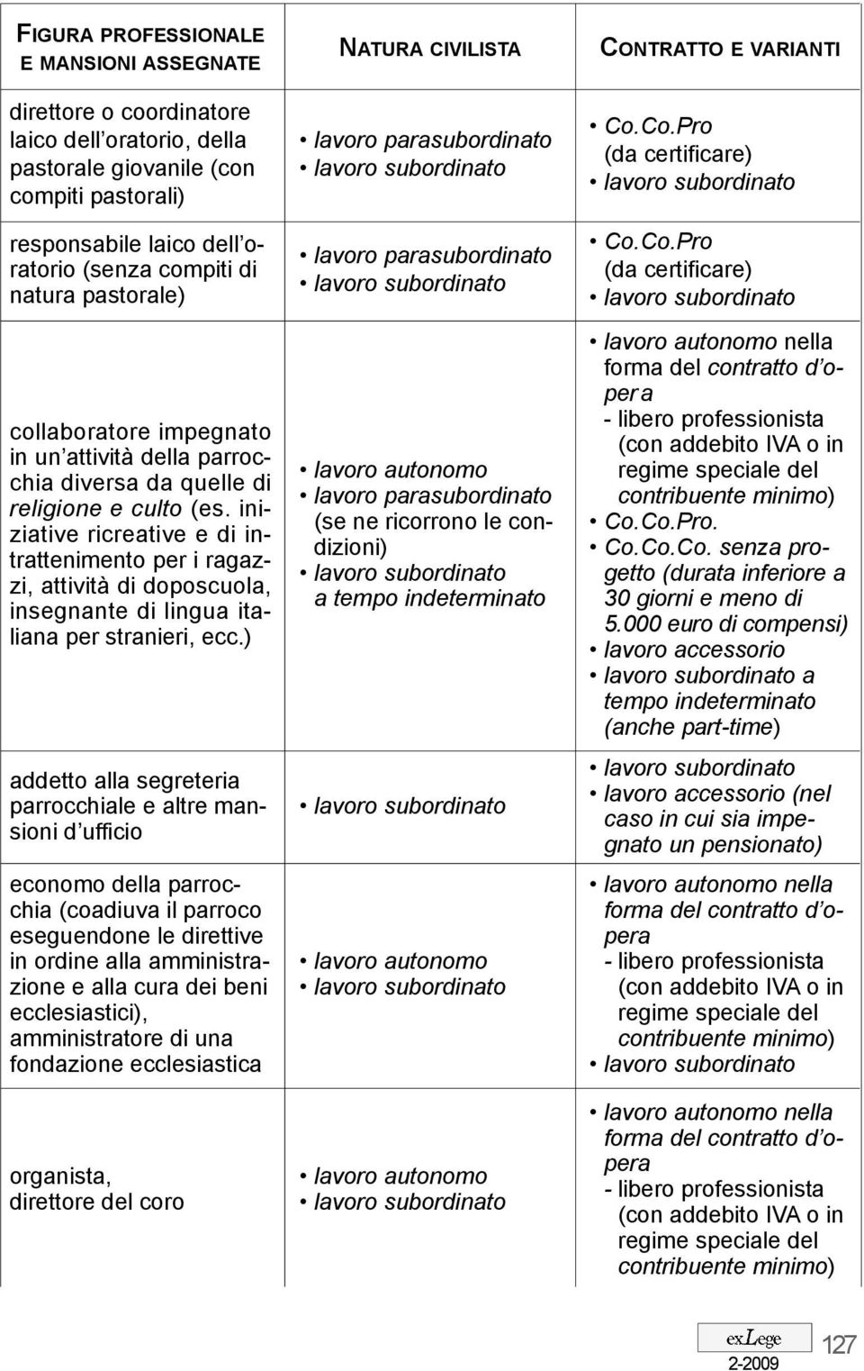 iniziative ricreative e di intrattenimento per i ragazzi, attività di doposcuola, insegnante di lingua italiana per stranieri, ecc.