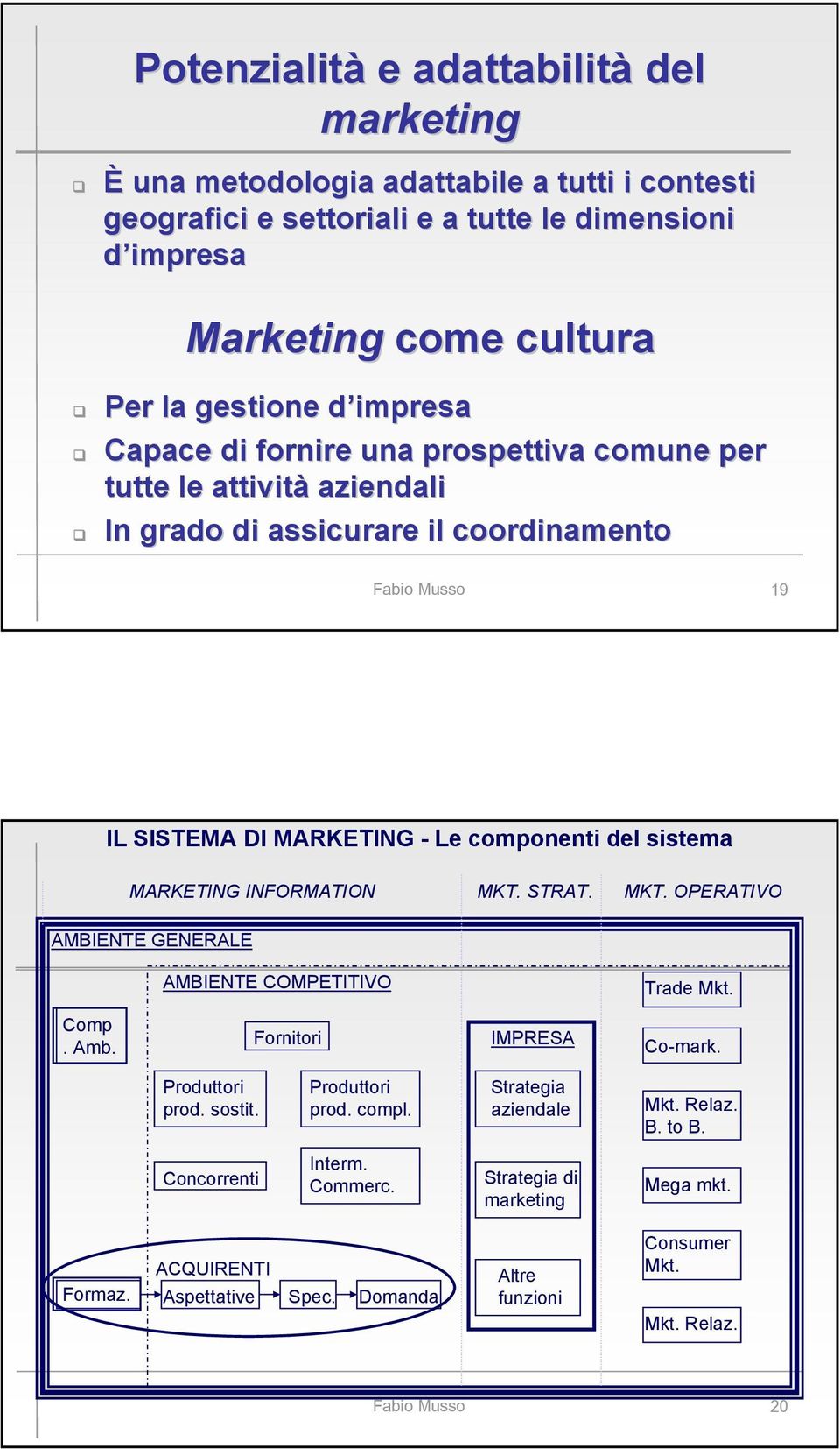 componenti del sistema MARKETING INFORMATION MKT. STRAT. MKT. OPERATIVO AMBIENTE GENERALE AMBIENTE COMPETITIVO Trade Mkt. Comp. Amb. Fornitori IMPRESA Co-mark. prod. sostit. prod. compl.