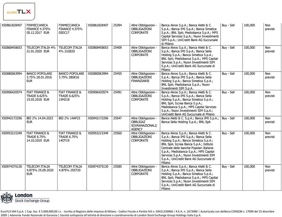625% 15MZ18 XS0861828407 25394 Altre Obbligazioni - XS0868458653 25409 Altre Obbligazioni - XS0880063994 25455 Altre Obbligazioni - XS0906420574 25491 Altre Obbligazioni - BEI 2% 14AP23 XS0942172296