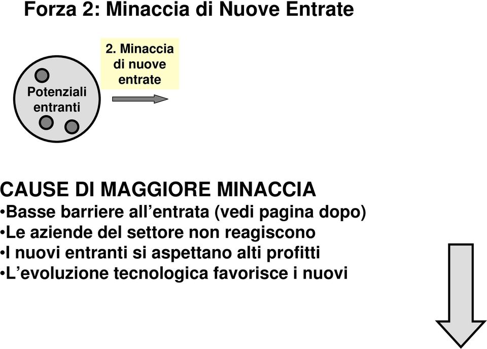 all entrata (vedi pagina dopo) Le aziende del settore non reagiscono I