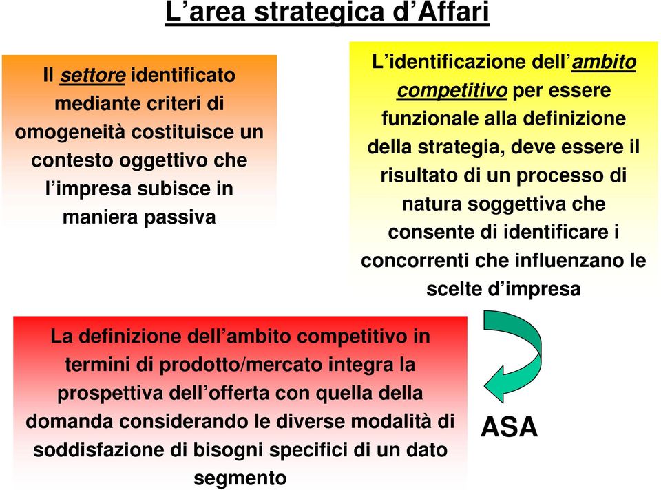 natura soggettiva che consente di identificare i concorrenti che influenzano le scelte d impresa La definizione dell ambito competitivo in termini di