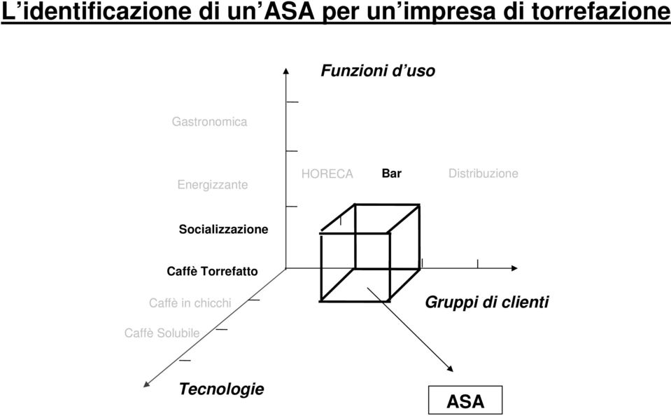 HORECA Bar Distribuzione Socializzazione Caffè