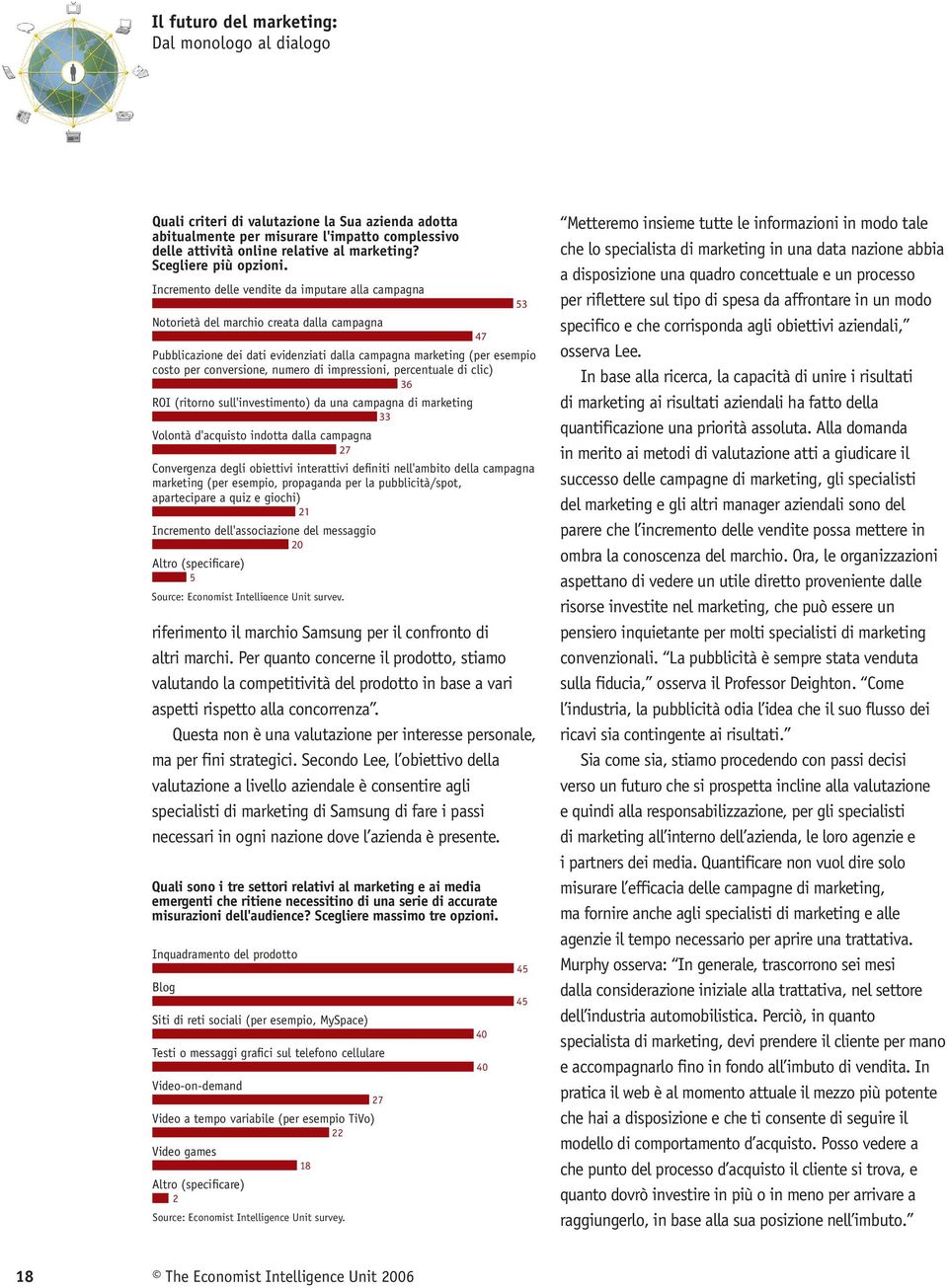 di impressioni, percentuale di clic) 36 ROI (ritorno sull'investimento) da una campagna di marketing 33 Volontà d'acquisto indotta dalla campagna 7 Convergenza degli obiettivi interattivi definiti