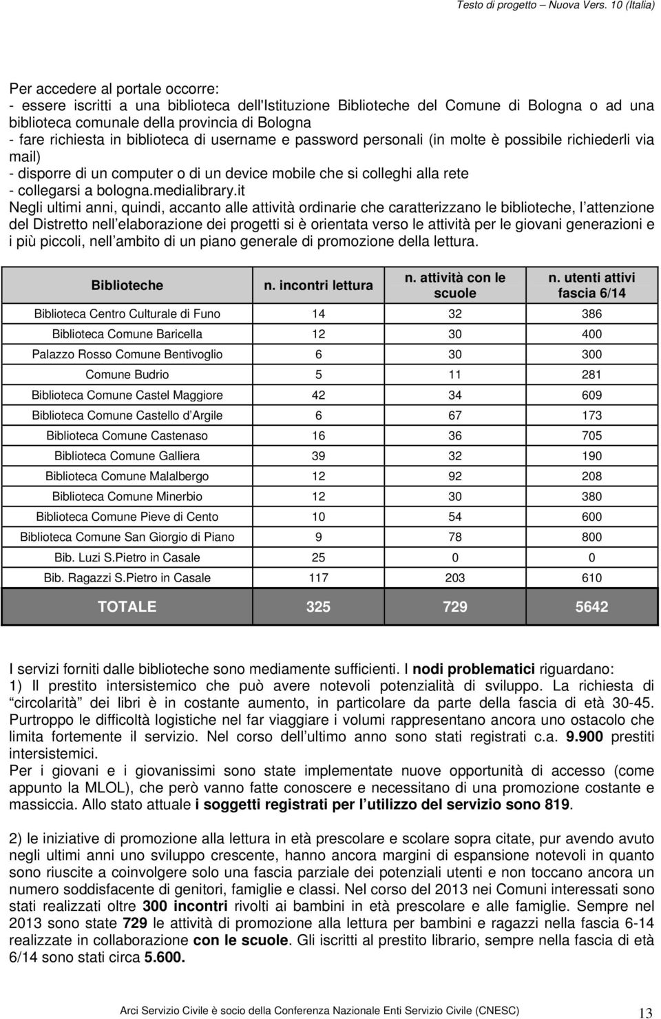 it Negli ultimi anni, quindi, accanto alle attività ordinarie che caratterizzano le biblioteche, l attenzione del Distretto nell elaborazione dei progetti si è orientata verso le attività per le