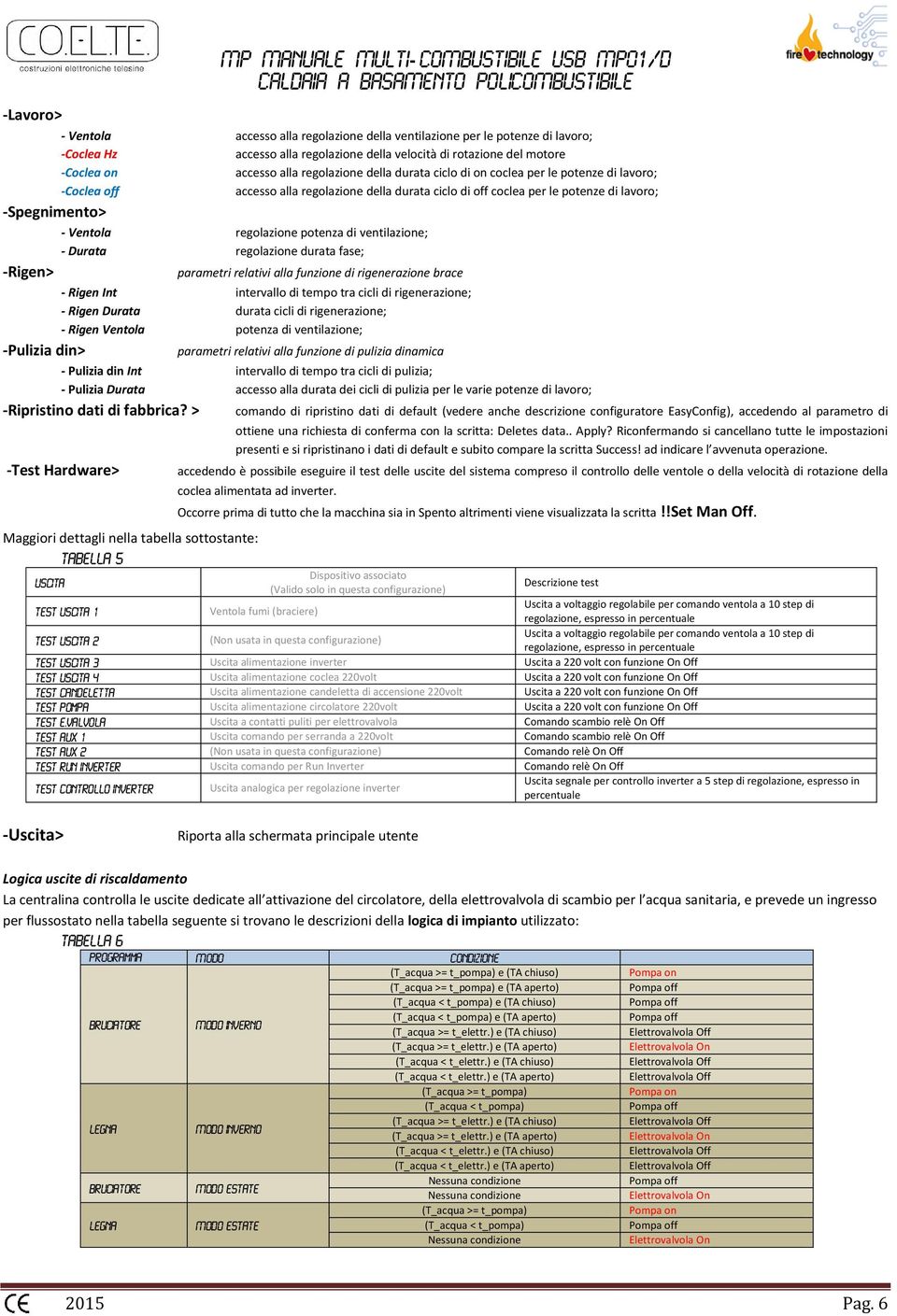 fase; -Rigen> parametri relativi alla funzione di rigenerazione brace - Rigen Int intervallo di tempo tra cicli di rigenerazione; - Rigen Durata durata cicli di rigenerazione; - Rigen Ventola potenza