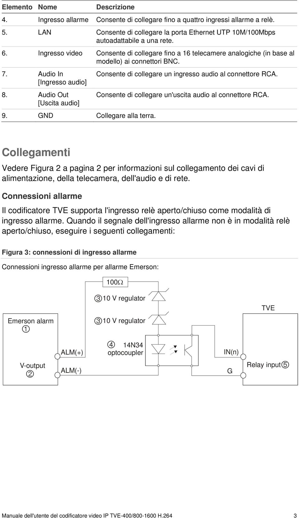 Consente di collegare un ingresso audio al connettore RCA. Consente di collegare un'uscita audio al connettore RCA.