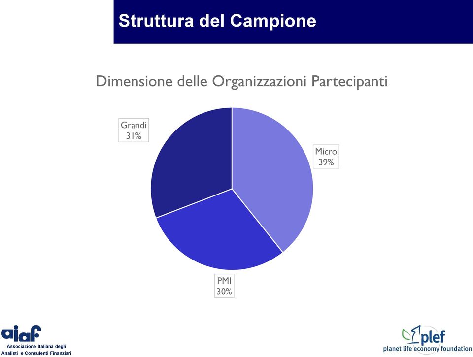 Organizzazioni