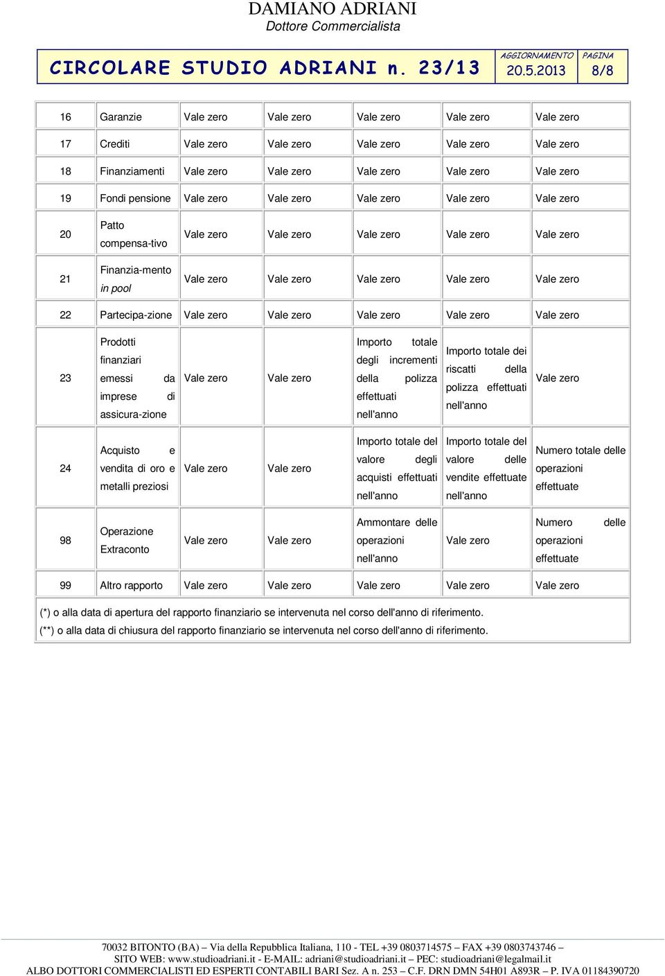 valore delle vendite Numero delle operazioni 98 Operazione Extraconto Ammontare delle operazioni Numero operazioni delle 99 Altro rapporto (*) o alla data di