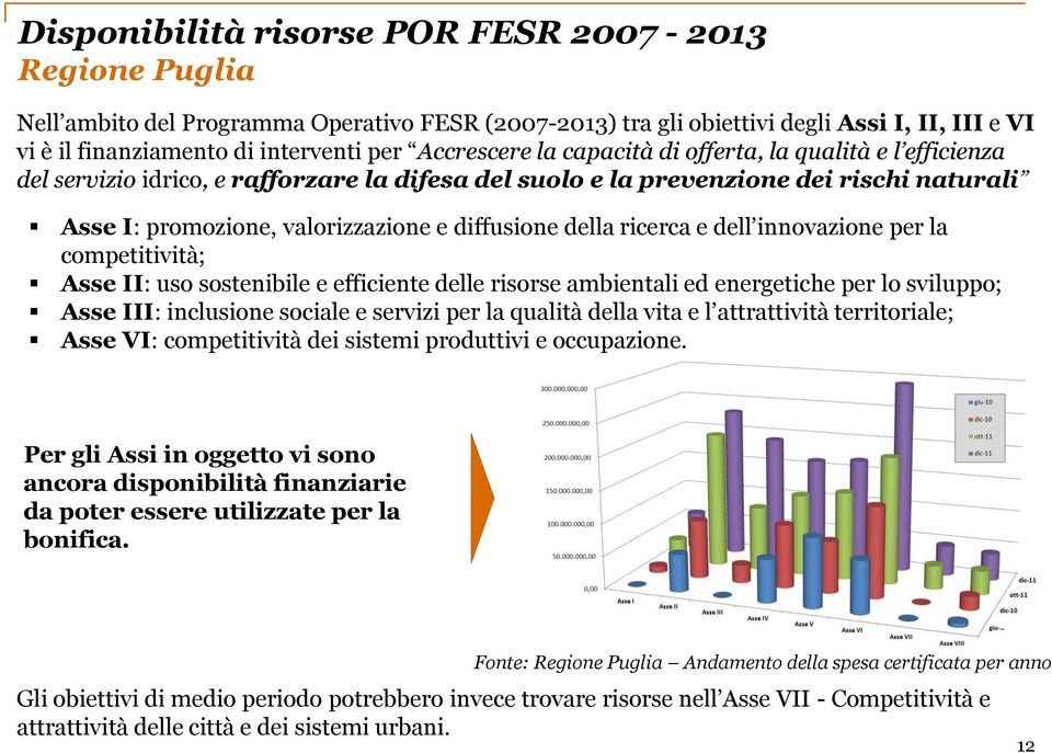 della ricerca e dell innovazione per la competitività; Asse II: uso sostenibile e efficiente delle risorse ambientali ed energetiche per lo sviluppo; Asse III: inclusione sociale e servizi per la