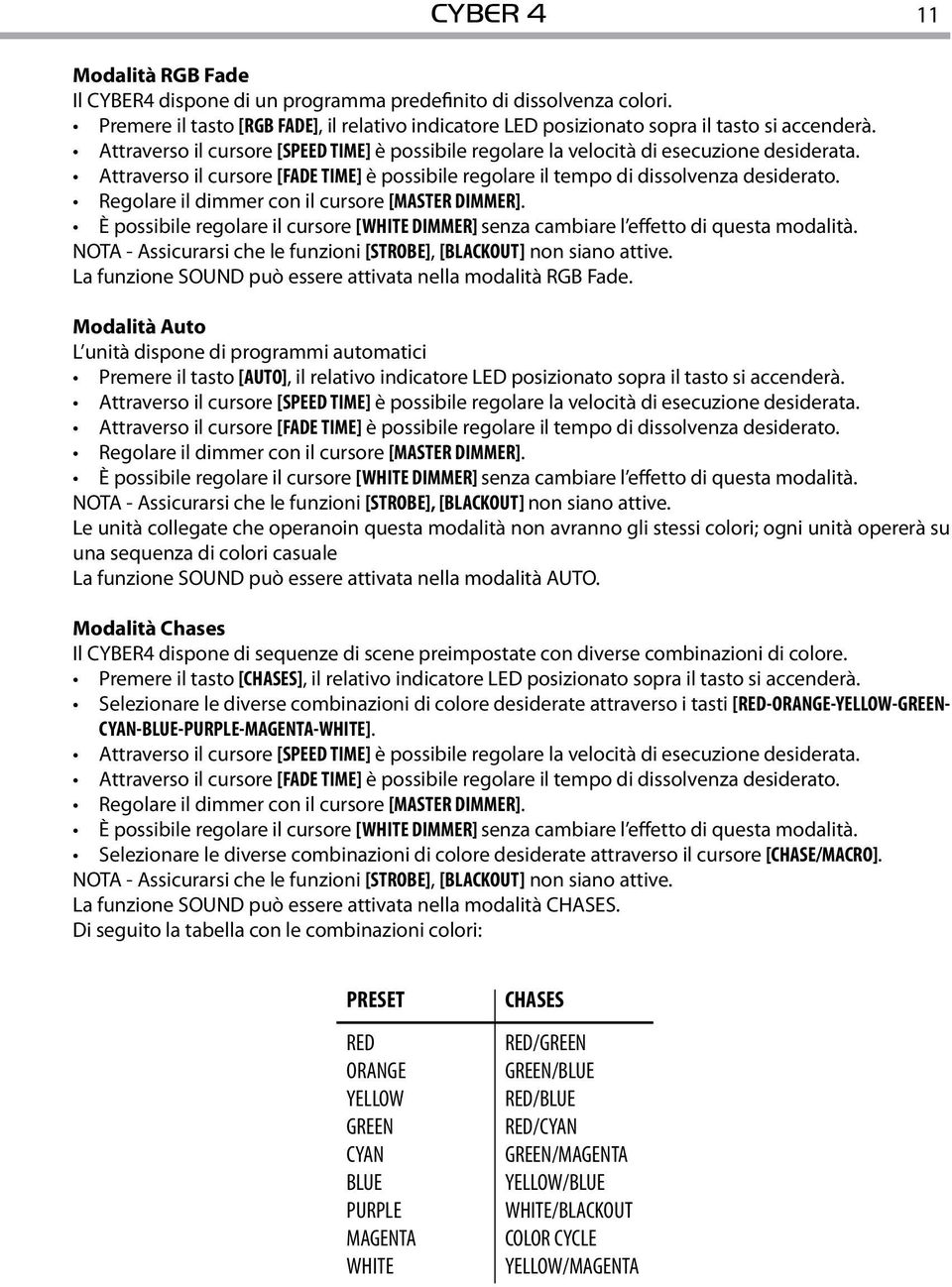 Regolare il dimmer con il cursore [MASTER DIMMER]. È possibile regolare il cursore [WHITE DIMMER] senza cambiare l effetto di questa modalità.