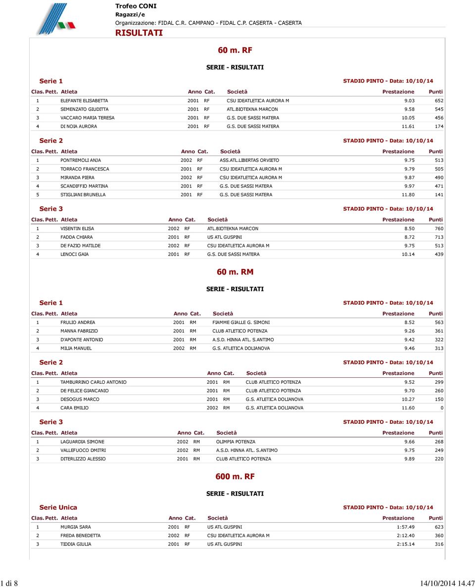 61 174 Serie 2 1 PONTREMOLI ANJA 2002 RF ASS.ATL.LIBERTAS ORVIETO 9.75 513 2 TORRACO FRANCESCA 2001 RF CSU IDEATLETICA AURORA M 9.79 505 3 MIRANDA PIERA 2002 RF CSU IDEATLETICA AURORA M 9.