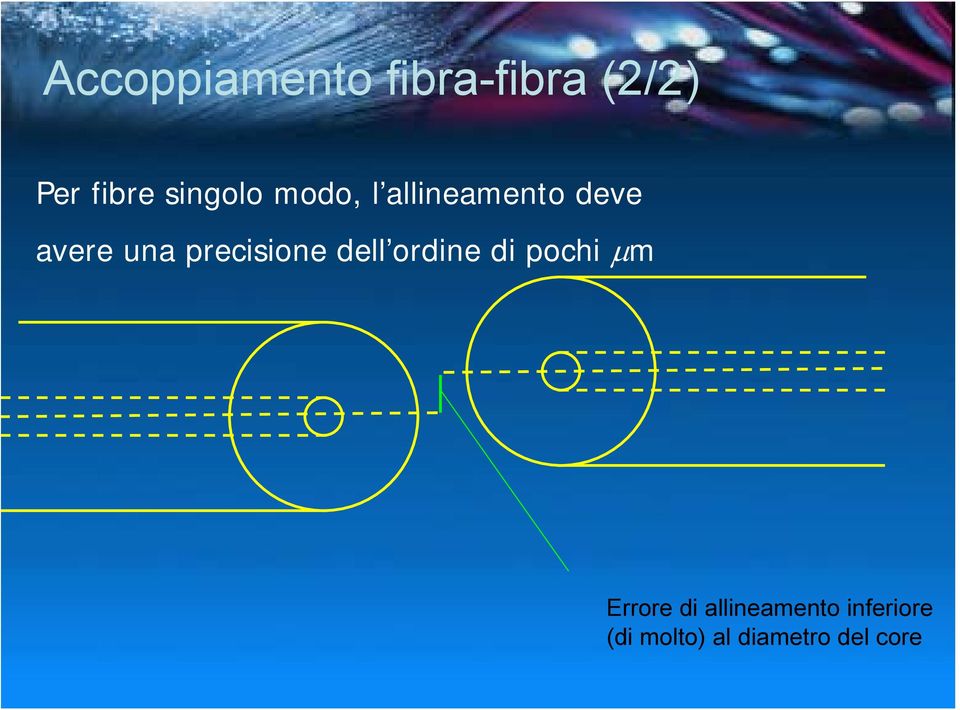 precisione dell ordine di pochi μm Errore di