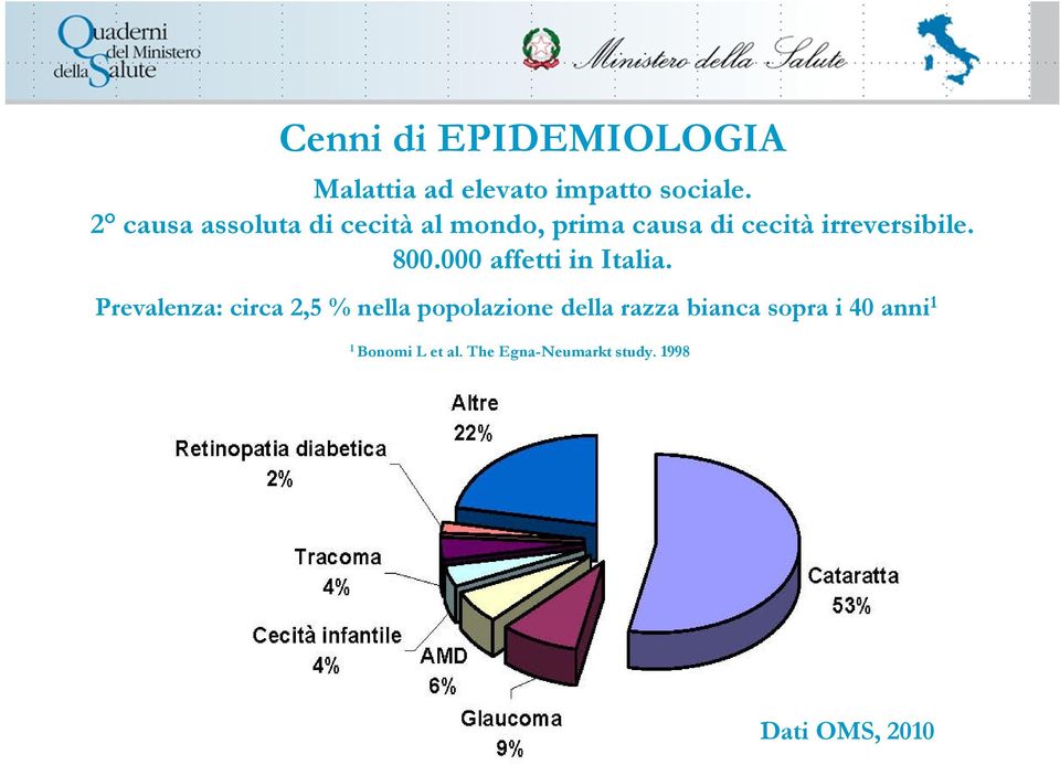 800.000 affetti in Italia.