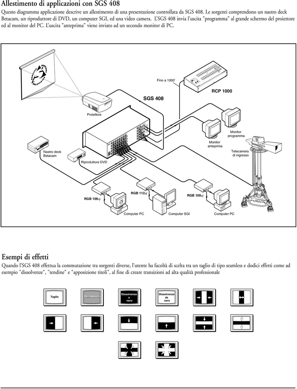 controllata da SS 408. Le sorgenti comprendono un nastro deck etacam, un riproduttore di DD, un computer SI, ed una video camera.