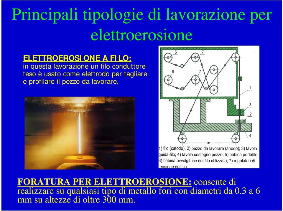 profilare il pezzo da lavorare.