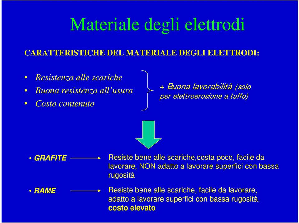 Resiste bene alle scariche,costa poco, facile da lavorare, NON adatto a lavorare superfici con bassa