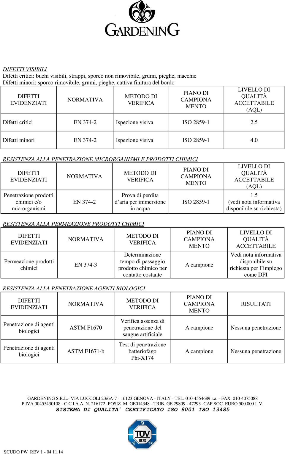 0 RESISTENZA ALLA PENETRAZIONE MICRORGANISMI E PRODOTTI CHIMICI Penetrazione prodotti chimici e/o microrganismi EN 374-2 Prova di perdita d aria per immersione in acqua ISO 2859-1 (AQL) 1.