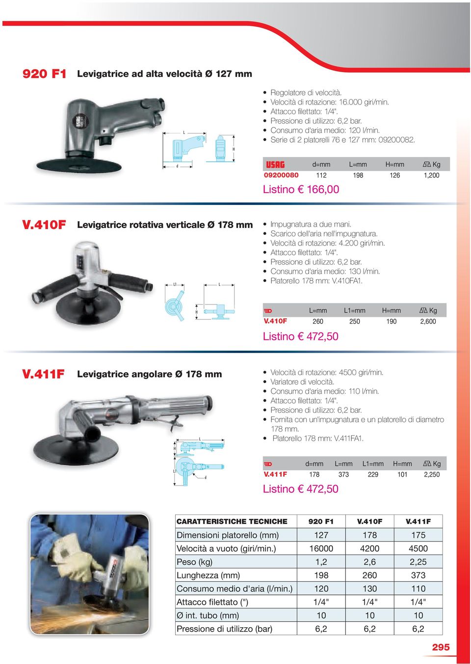 200 giri/min. Consumo d'aria medio: 130 l/min. Platorello 178 mm: V.410FA1. Listino 472,50 V.410F 260 250 190 2,600 V.411F Levigatrice angolare Ø 178 mm Velocità di rotazione: 4500 giri/min.