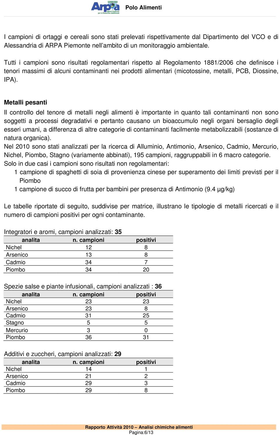 IPA). Metalli pesanti Il controllo del tenore di metalli negli alimenti è importante in quanto tali contaminanti non sono soggetti a processi degradativi e pertanto causano un bioaccumulo negli