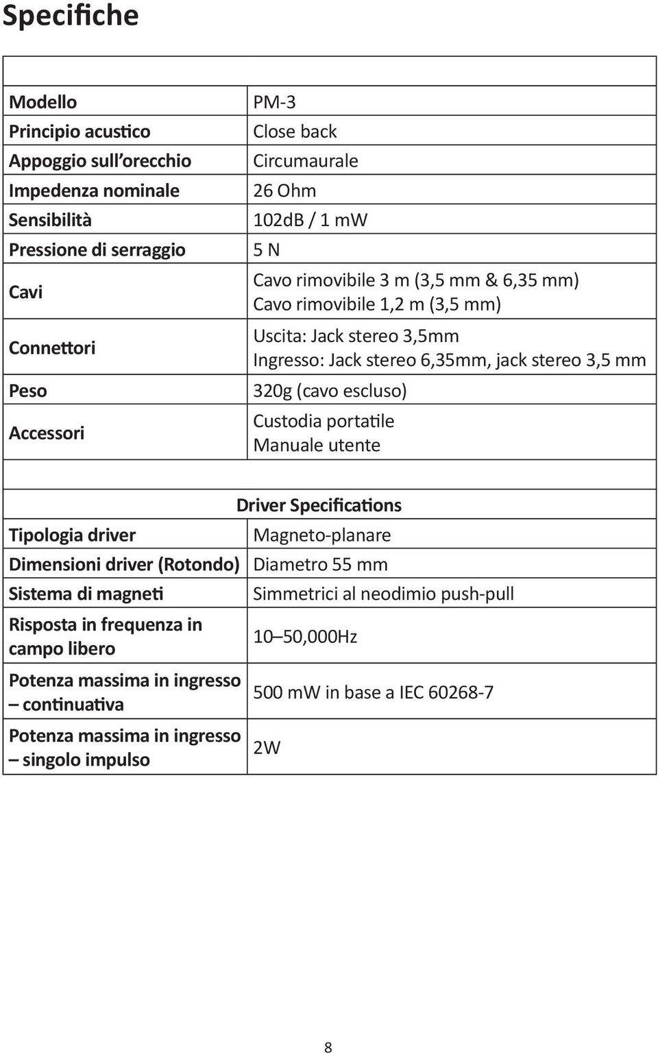 escluso) Custodia portatile Manuale utente Tipologia driver Driver Specifications Magneto-planare Dimensioni driver (Rotondo) Diametro 55 mm Sistema di magneti Risposta in