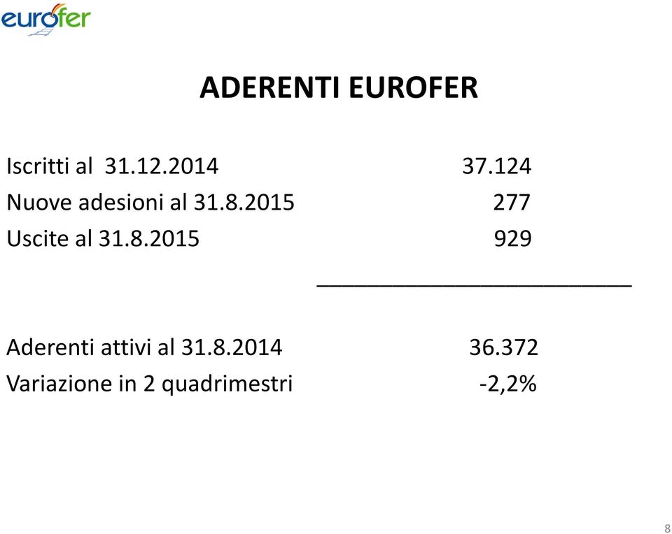 2015 277 Uscite al 31.8.