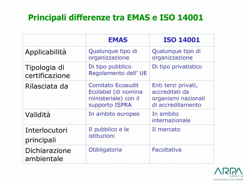 ministeriale) con il supporto ISPRA In ambito europeo Il pubblico e le istituzioni Obbligatoria ISO 14001 Qualunque tipo di