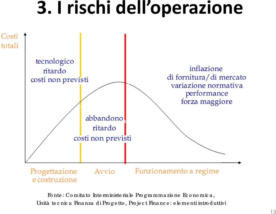 Programmazione Economica, Unità tecnica