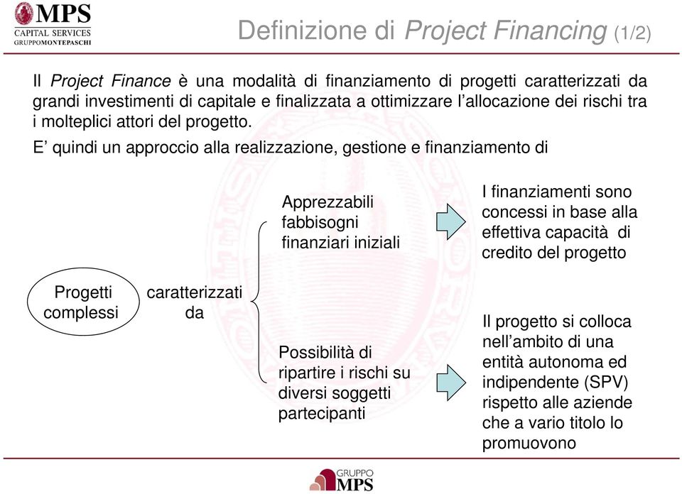 E quindi un approccio alla realizzazione, gestione e finanziamento di Apprezzabili fabbisogni finanziari iniziali I finanziamenti sono concessi in base alla effettiva