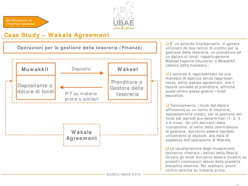 fondi, rispettivamente Wakeel (agente fiduciario) e Muwakkil (datore della mandato); L accordo è rappresentato da una mandato di agenzia senza rappresentanza, detto wakala agreement, che il datore