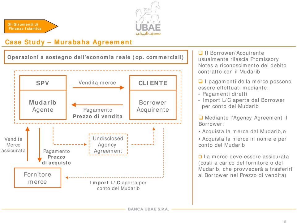 conto del Mudarib CLIENTE Borrower Acquirente Il Borrower/Acquirente usualmente rilascia Promissory Notes a riconoscimento del debito contratto con il Mudarib I pagamenti della merce possono essere