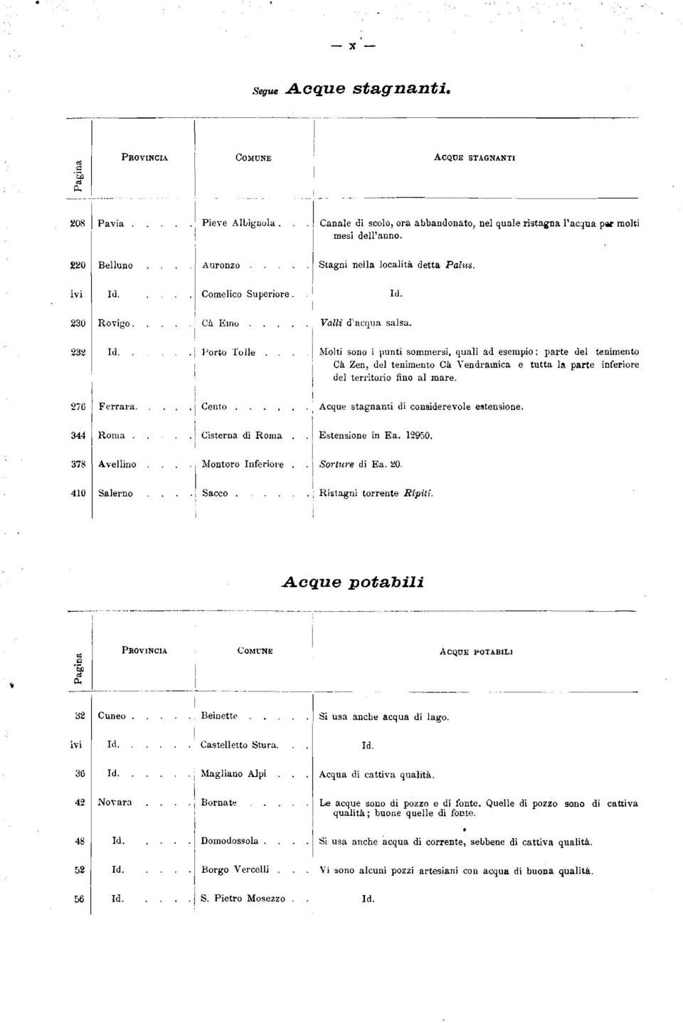 parte ferire de territri fi a mare. ig Ferrara. Cent. Aque stagnanti di ndereve e!tenne. Rma. Avei 0 Saer Cisterna di Rma Mntr nferire Sa. Estenne Ea. 0. Srture di Ea. 0. Ristagni trrente Ripiti.