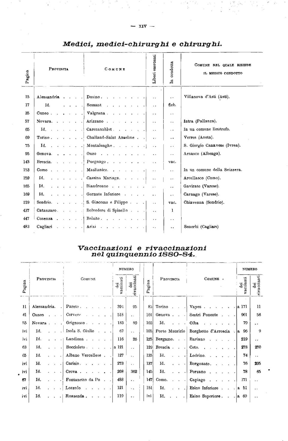 Csenza Cagiari Du. Viava d'asti (sti). Sessant feb Vagrana. Arizza ntra (Paanza). Caresanabt. n un mune imitrf. Chaand-Sat Anieme Verres (Asta). Mntaenghe. S. Girgi Canavese (vrea).