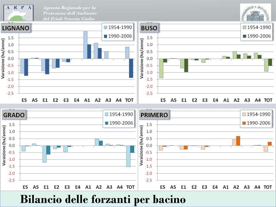 forzanti