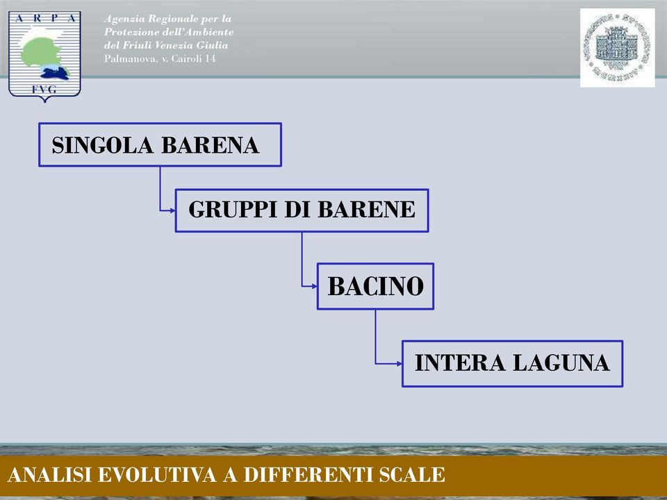 INTERA LAGUNA ANALISI