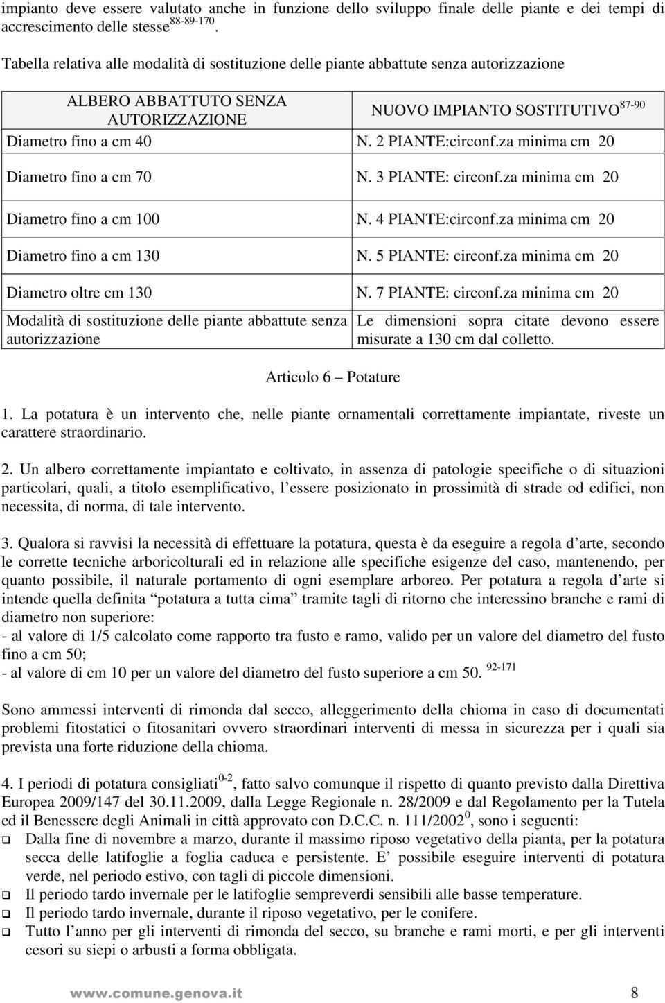 2 PIANTE:circonf.za minima cm 20 Diametro fino a cm 70 N. 3 PIANTE: circonf.za minima cm 20 Diametro fino a cm 100 N. 4 PIANTE:circonf.za minima cm 20 Diametro fino a cm 130 N. 5 PIANTE: circonf.