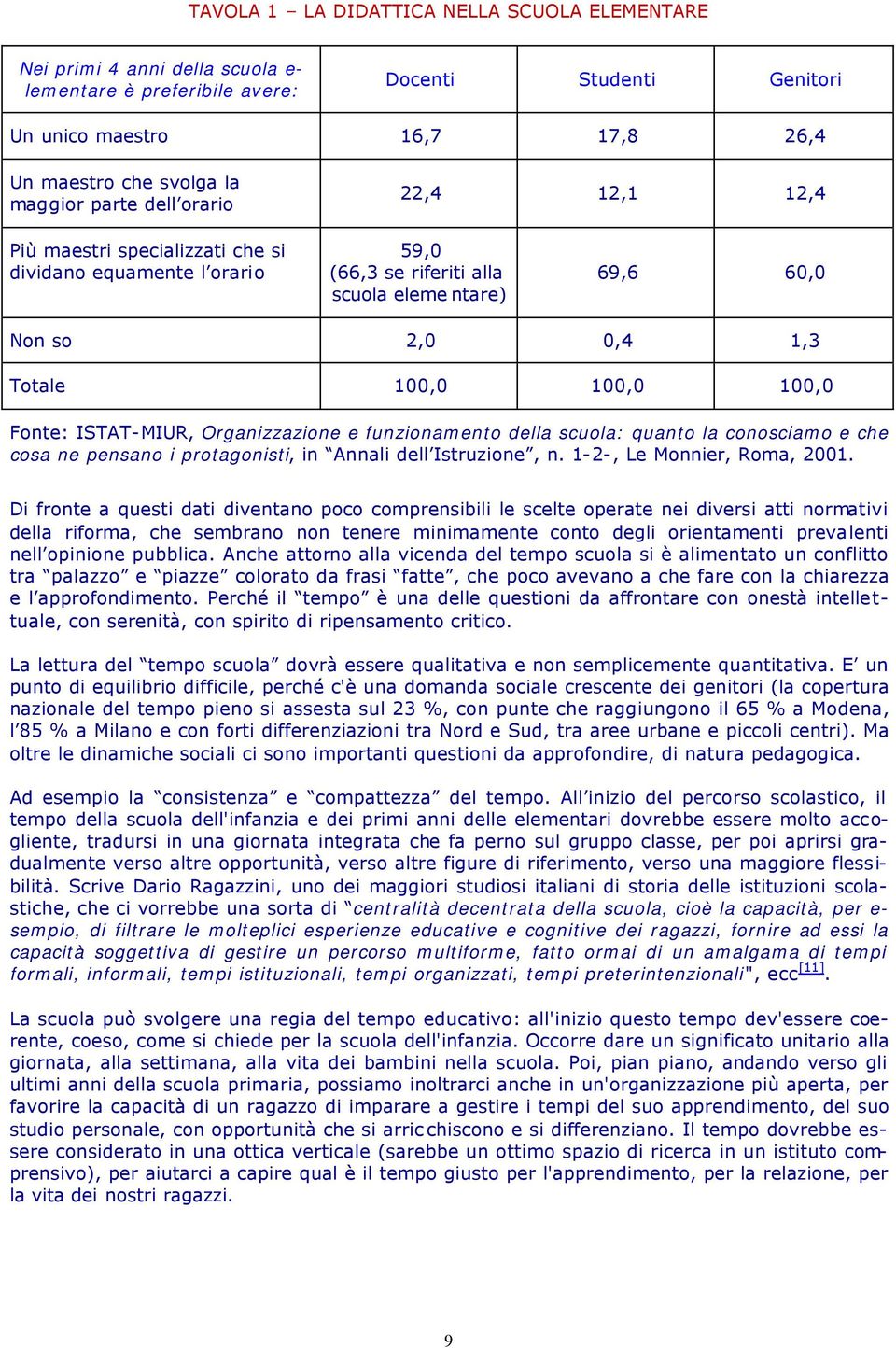 100,0 Fonte: ISTAT-MIUR, Organizzazione e funzionamento della scuola: quanto la conosciamo e che cosa ne pensano i protagonisti, in Annali dell Istruzione, n. 1-2-, Le Monnier, Roma, 2001.