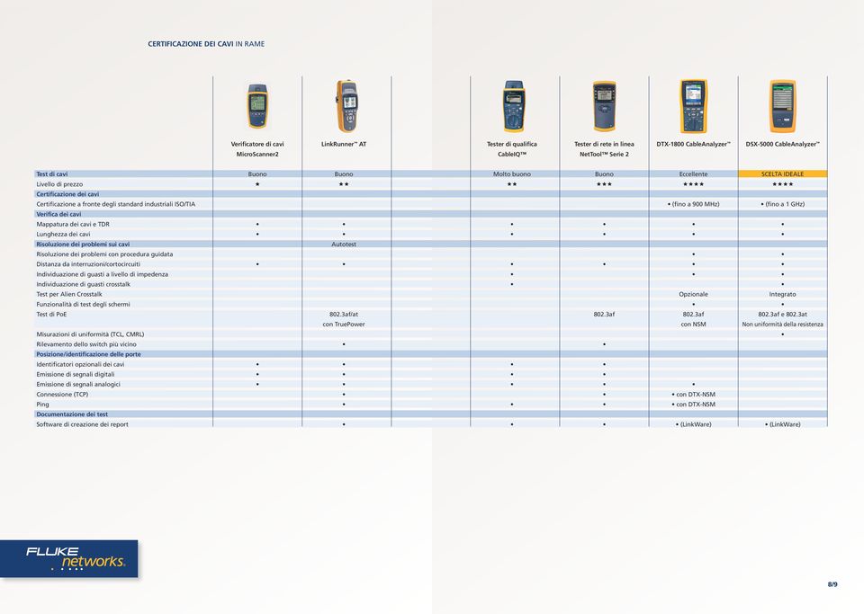 Mappatura dei cavi e TDR Lunghezza dei cavi Risoluzione dei problemi sui cavi Autotest Risoluzione dei problemi con procedura guidata Distanza da interruzioni/cortocircuiti Individuazione di guasti a