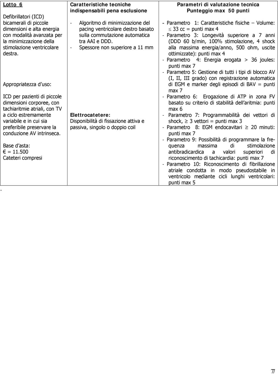 = 11.500 Cateteri compresi - Algoritmo di minimizzazione del pacing ventricolare destro basato sulla commutazione automatica tra AAI e DDD.